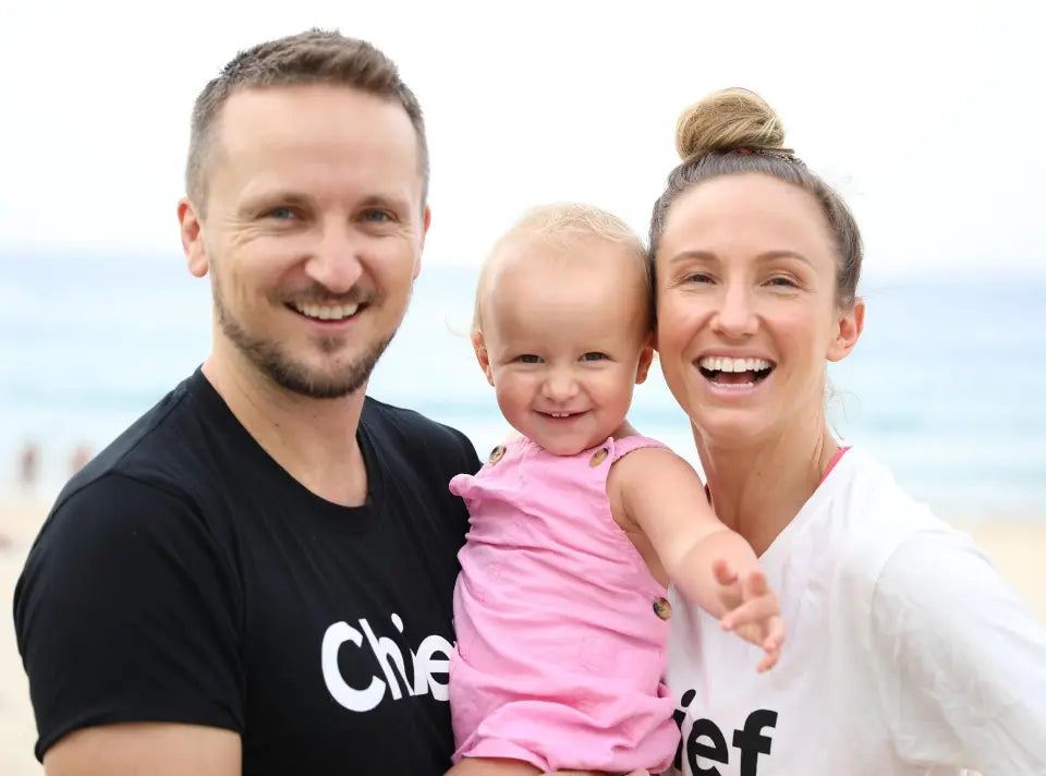 Results from our survey! Here's what you told us... - Chief Nutrition