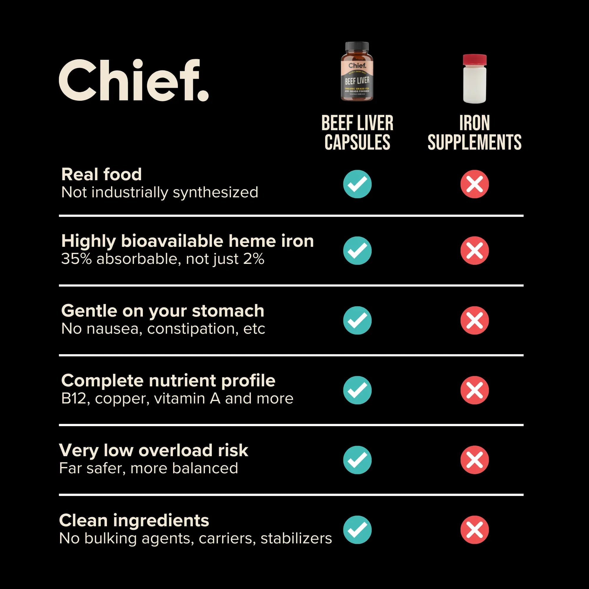 Chief Life Starter Pack Chief Nutrition