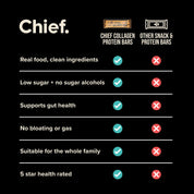 Collagen Protein Bar - Choc Peanut Butter (12 bars) Chief Nutrition