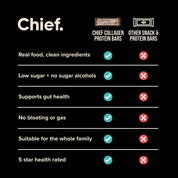 Collagen Protein Bar - Double Choc (12 bars) Chief Nutrition