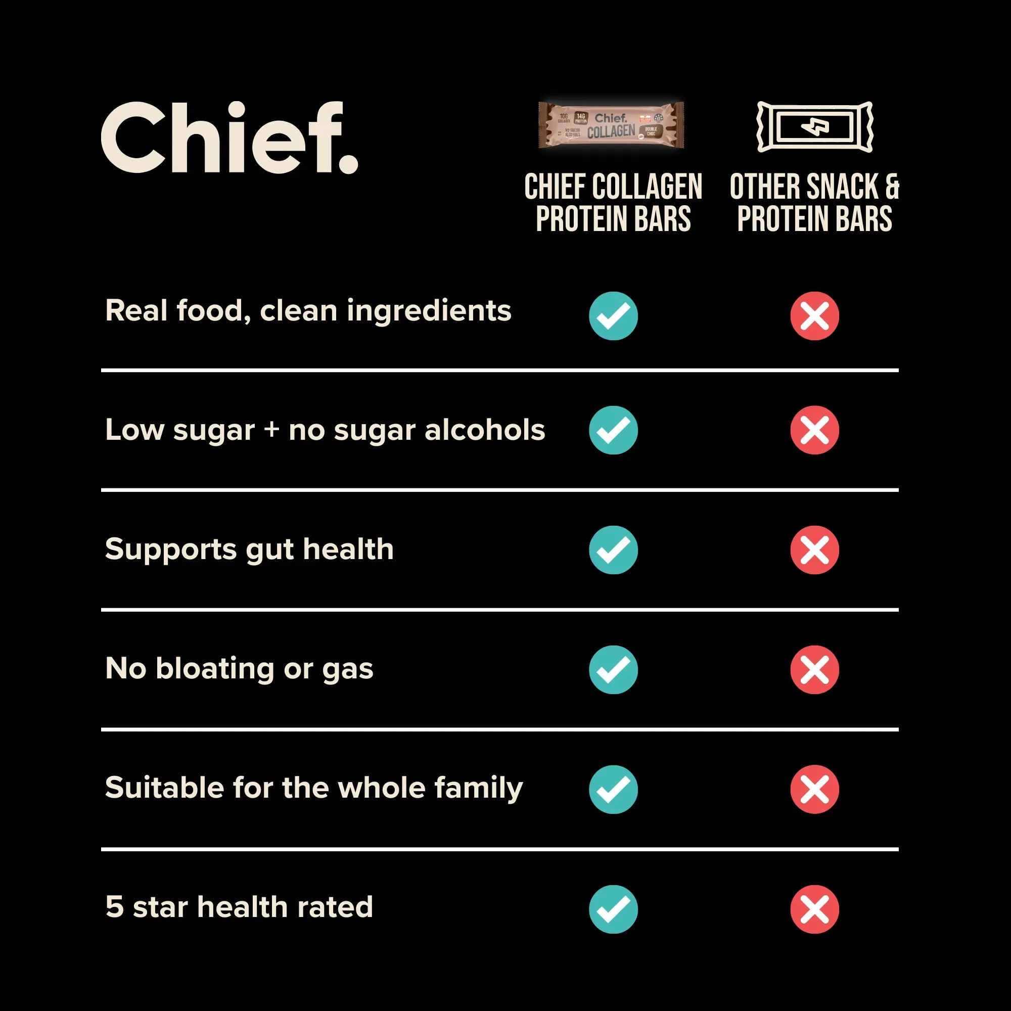 Collagen Protein Bar - Double Choc (12 bars) Chief Nutrition