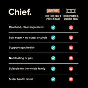 Collagen Protein Bar - Hazelnut Brownie (12 bars) Chief Nutrition