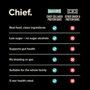 Collagen Protein Bar - Peanut Butter (12 bars) Chief Nutrition