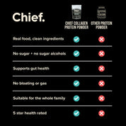 Collagen Protein Powder - Creamy Vanilla (30 serves) Chief Nutrition