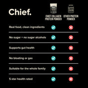 Collagen Protein Powder - Unflavored (30 serves) Chief Nutrition