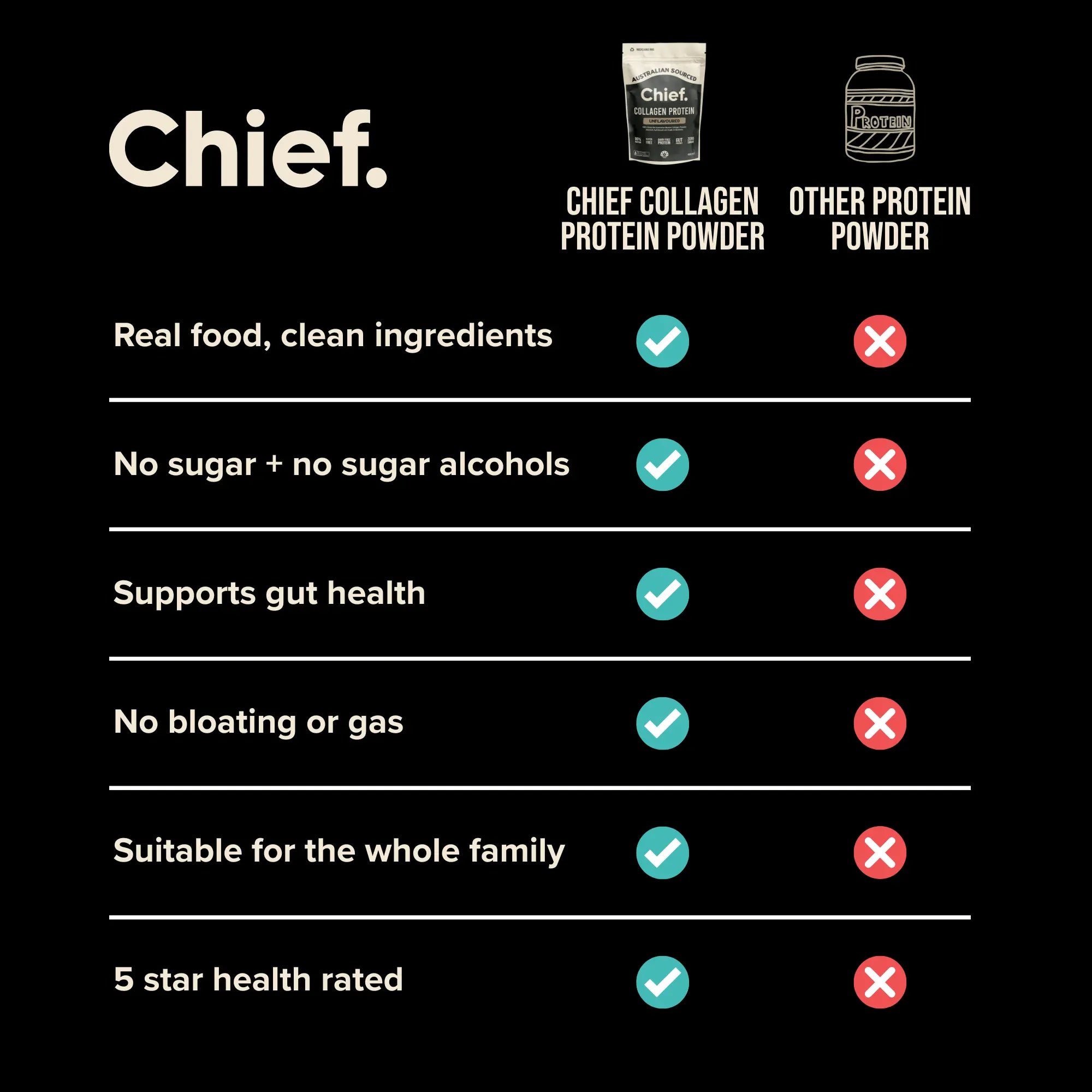 Collagen Protein Powder - Unflavored (30 serves) Chief Nutrition