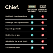 Collagen Protein Bar - Choc Mint (12 bars)