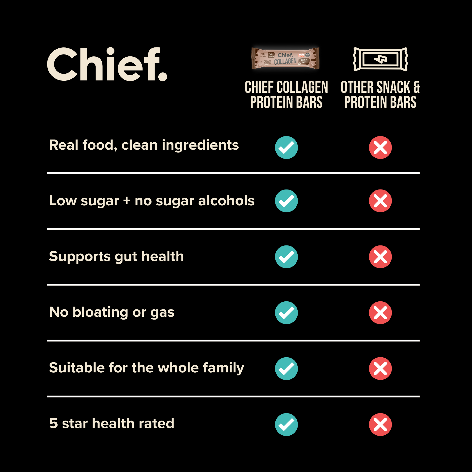 Chief Life Starter Pack
