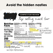 Collagen Protein Hazelnut Brownie Bar (12 bars) - Batch Tested Chief Nutrition