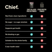 The Ultimate Protein Powder Bundle Chief Nutrition