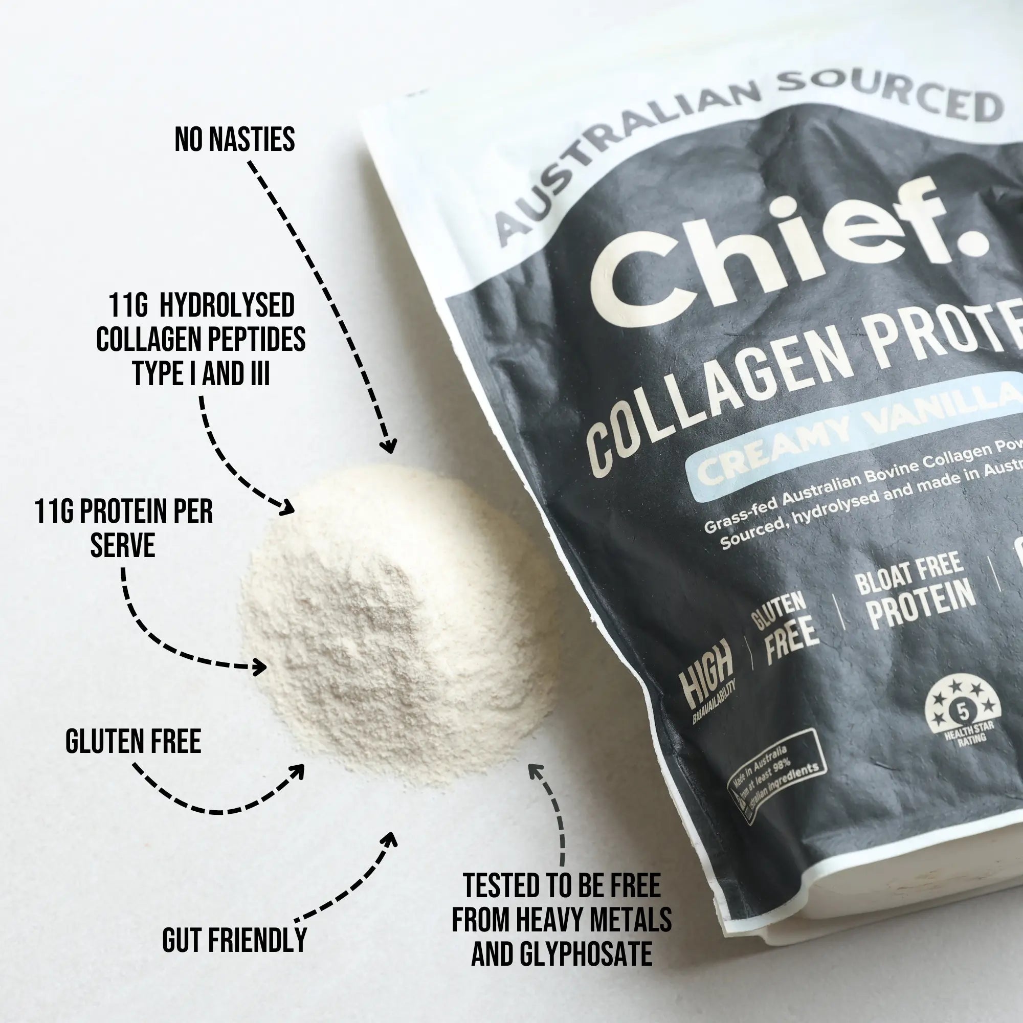 The Ultimate Protein Powder Bundle Supplements Chief Nutrition